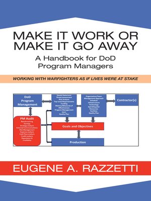 cover image of Make It Work or Make It Go Away